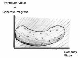 Pickle theory Pickle theory